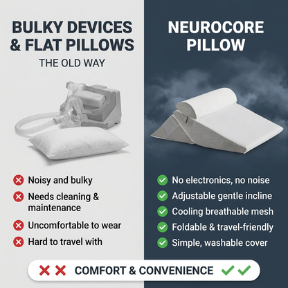 NeuroCore Orthopedic Pillow